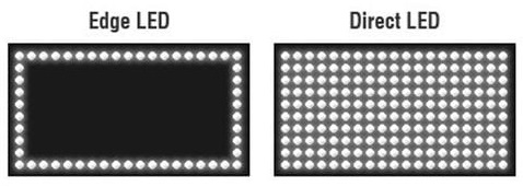 Edge LED vs Direct LED